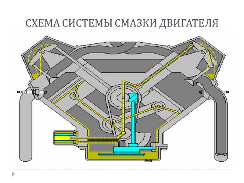 СХЕМА СИСТЕМЫ СМАЗКИ ДВИГАТЕЛЯ